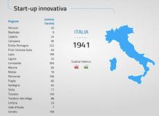 Startup: Foto sbiadita, mancano i dati di oltre 1000 startup